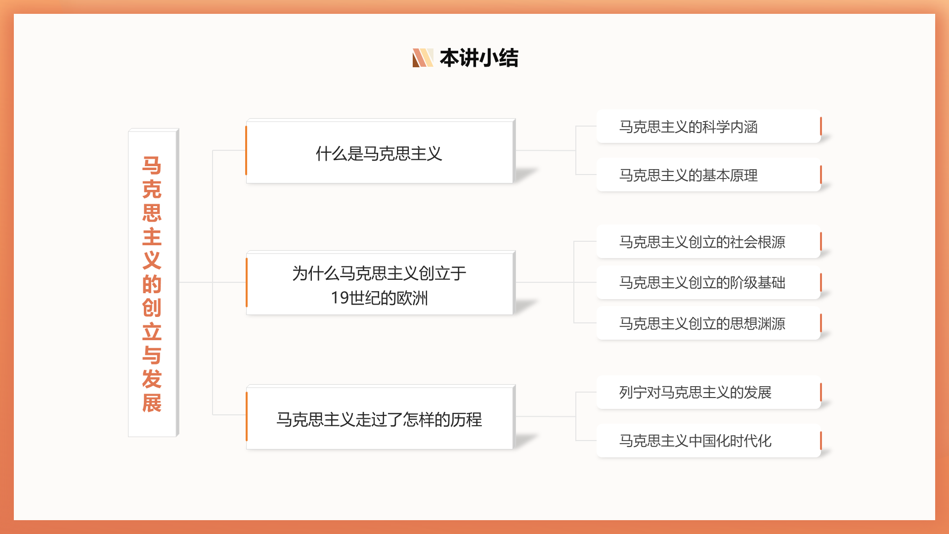 assets/ppt思维导图/slide_04.png