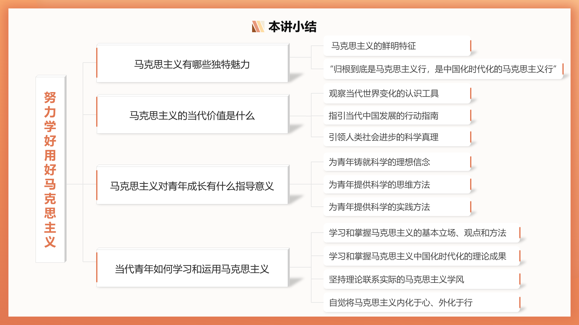 assets/ppt思维导图/slide_05.png