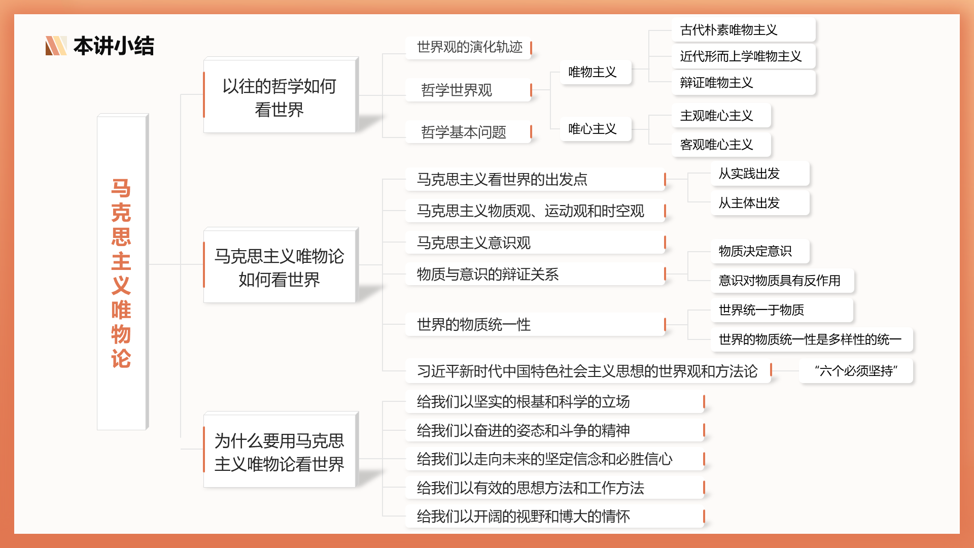 assets/ppt思维导图/slide_09.png