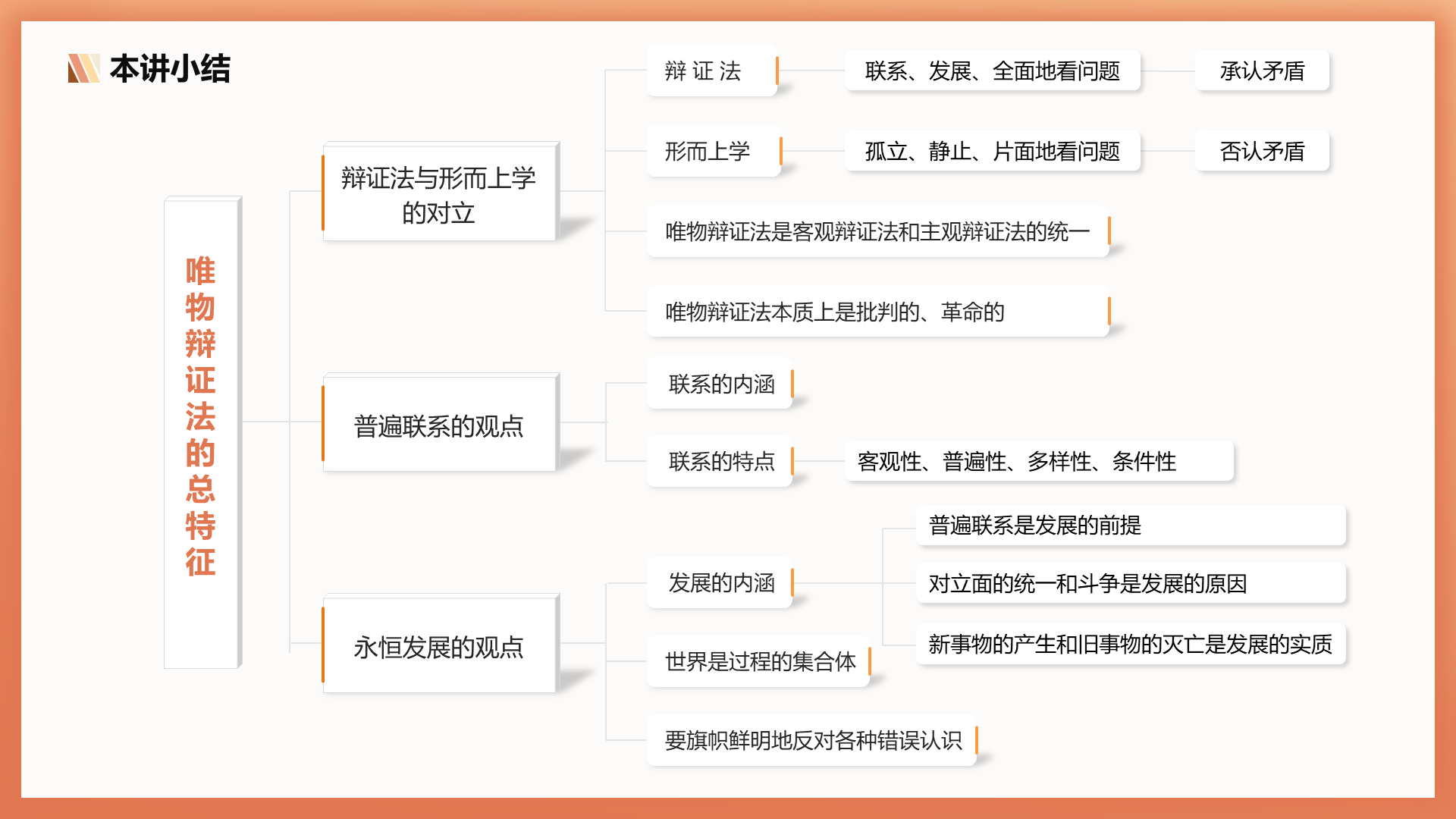 assets/ppt思维导图/slide_10.png