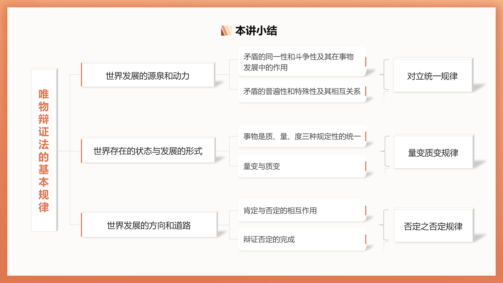assets/ppt思维导图/slide_11.png