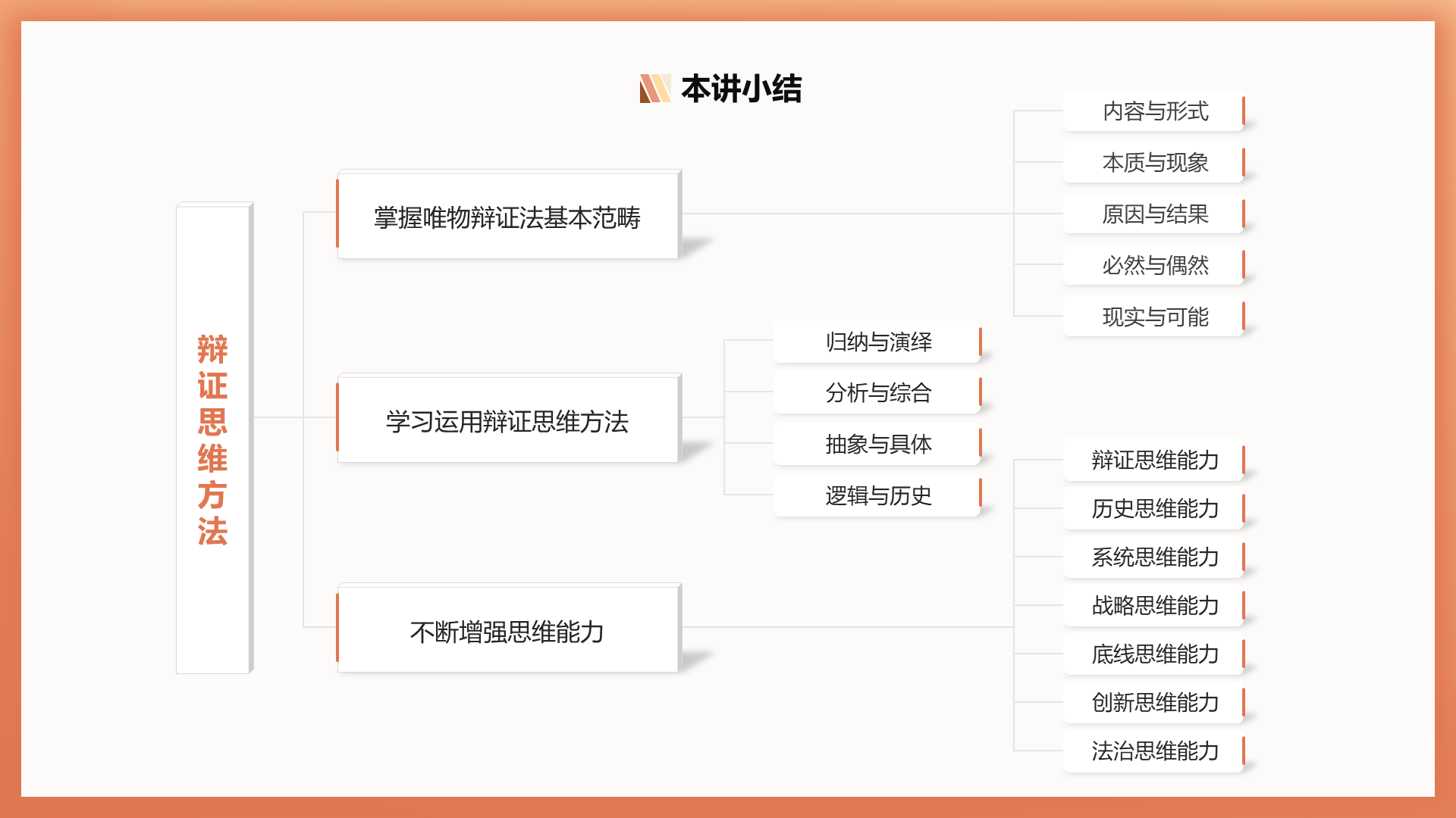 assets/ppt思维导图/slide_12.png
