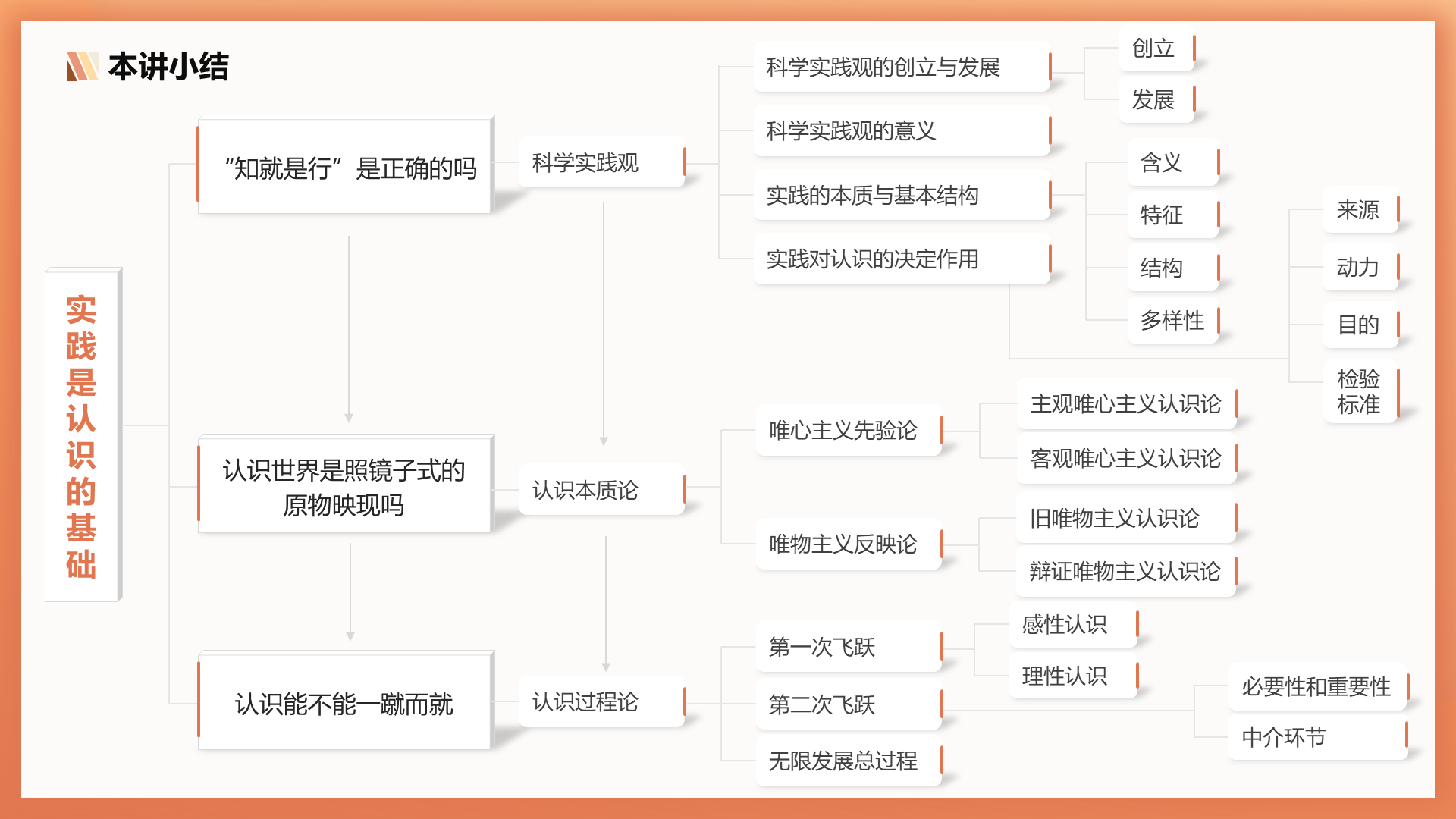 assets/ppt思维导图/slide_17.png