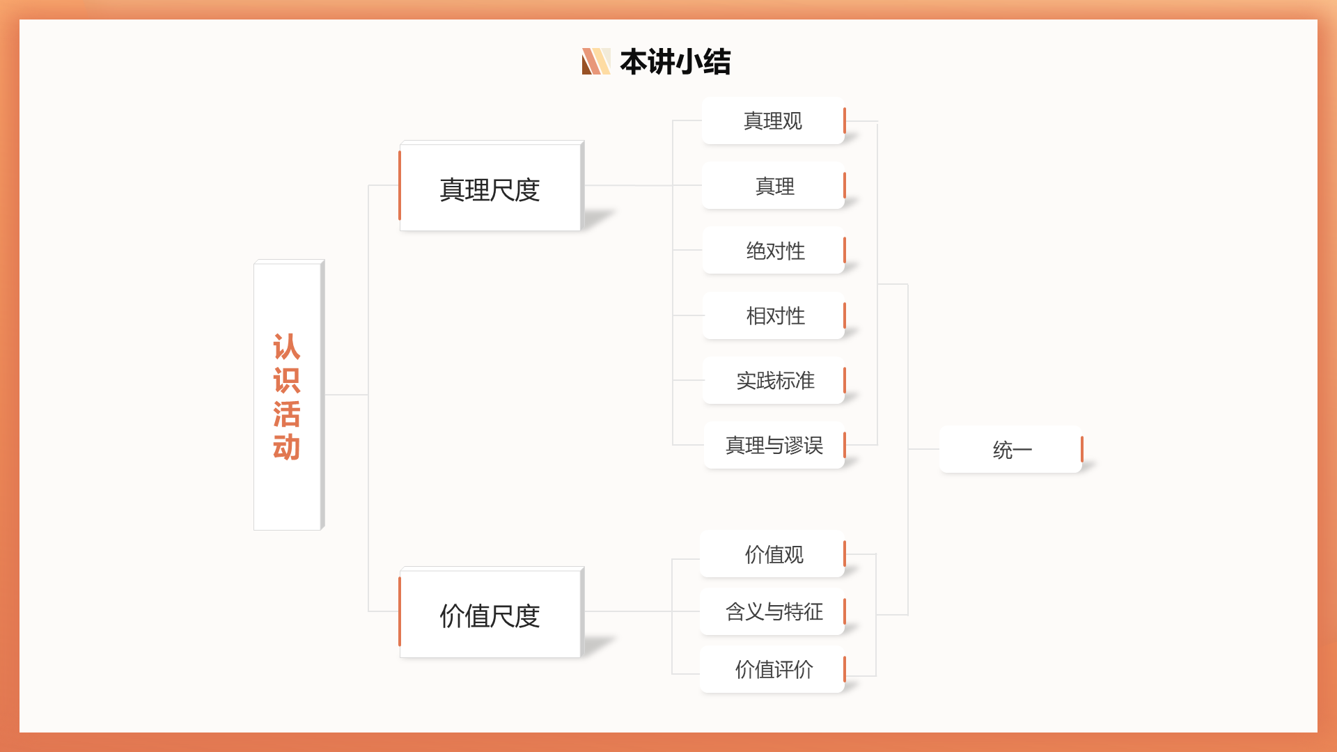 assets/ppt思维导图/slide_18.png
