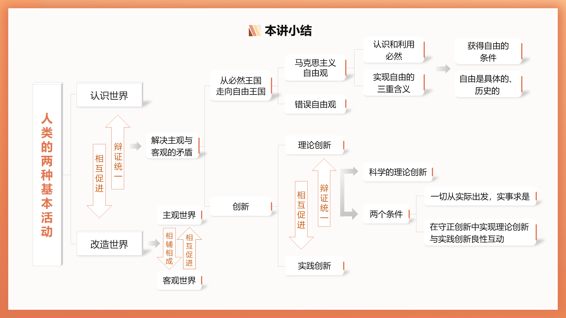 assets/ppt思维导图/slide_19.png