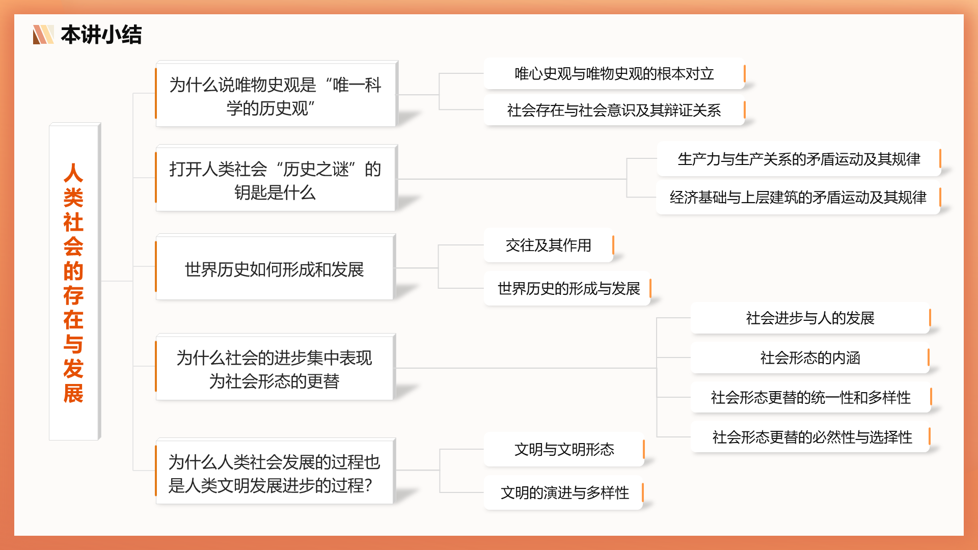 assets/ppt思维导图/slide_24.png