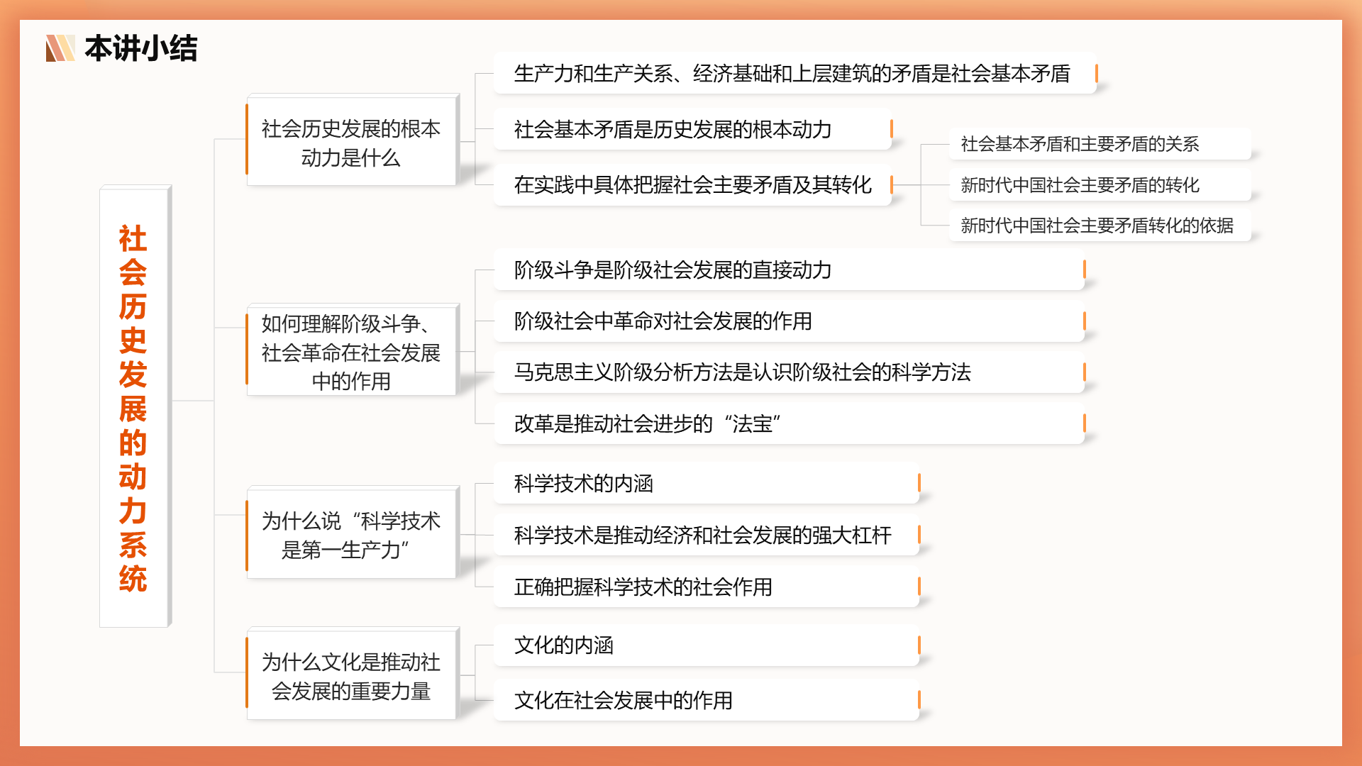 assets/ppt思维导图/slide_25.png