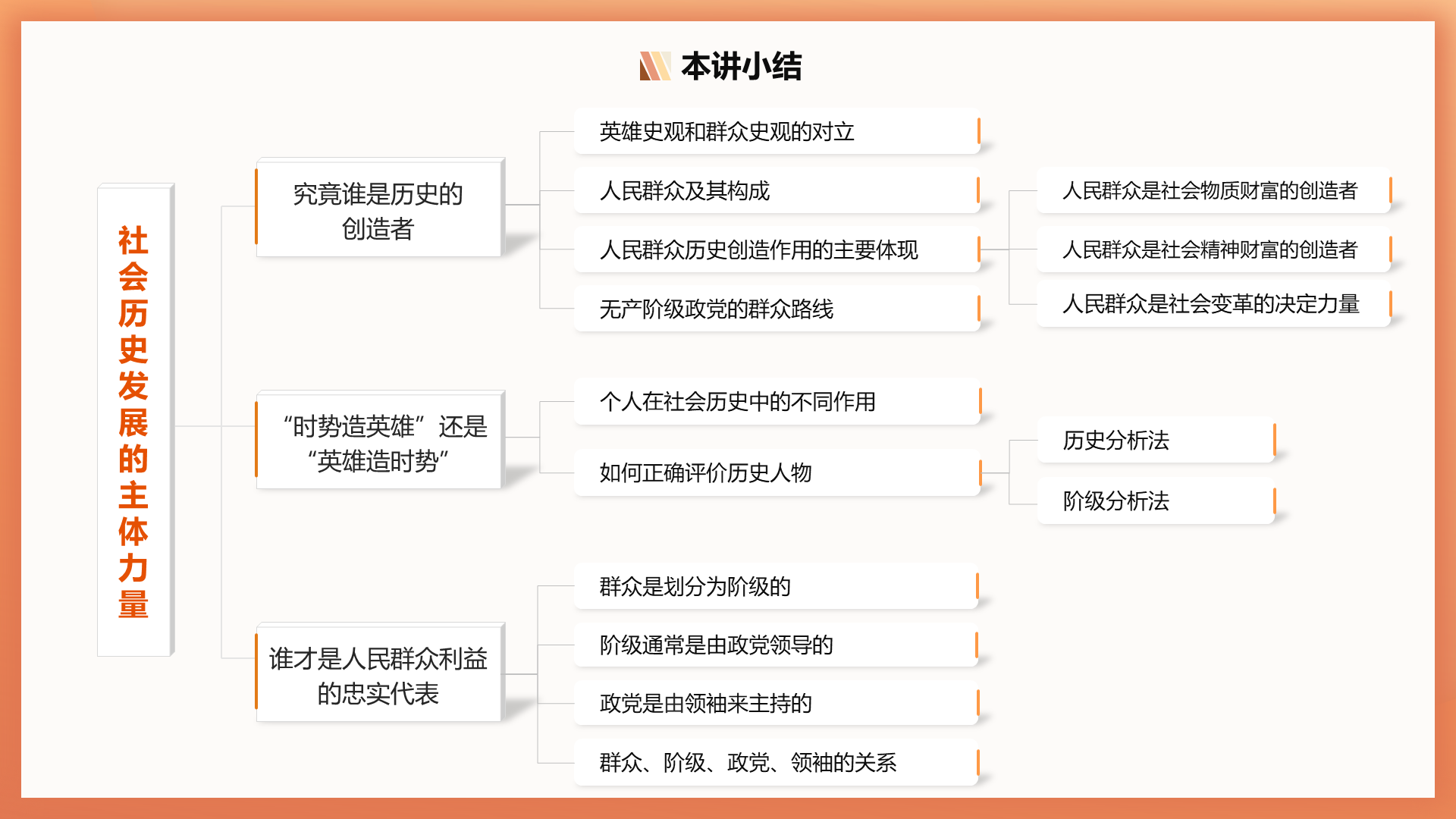 assets/ppt思维导图/slide_26.png