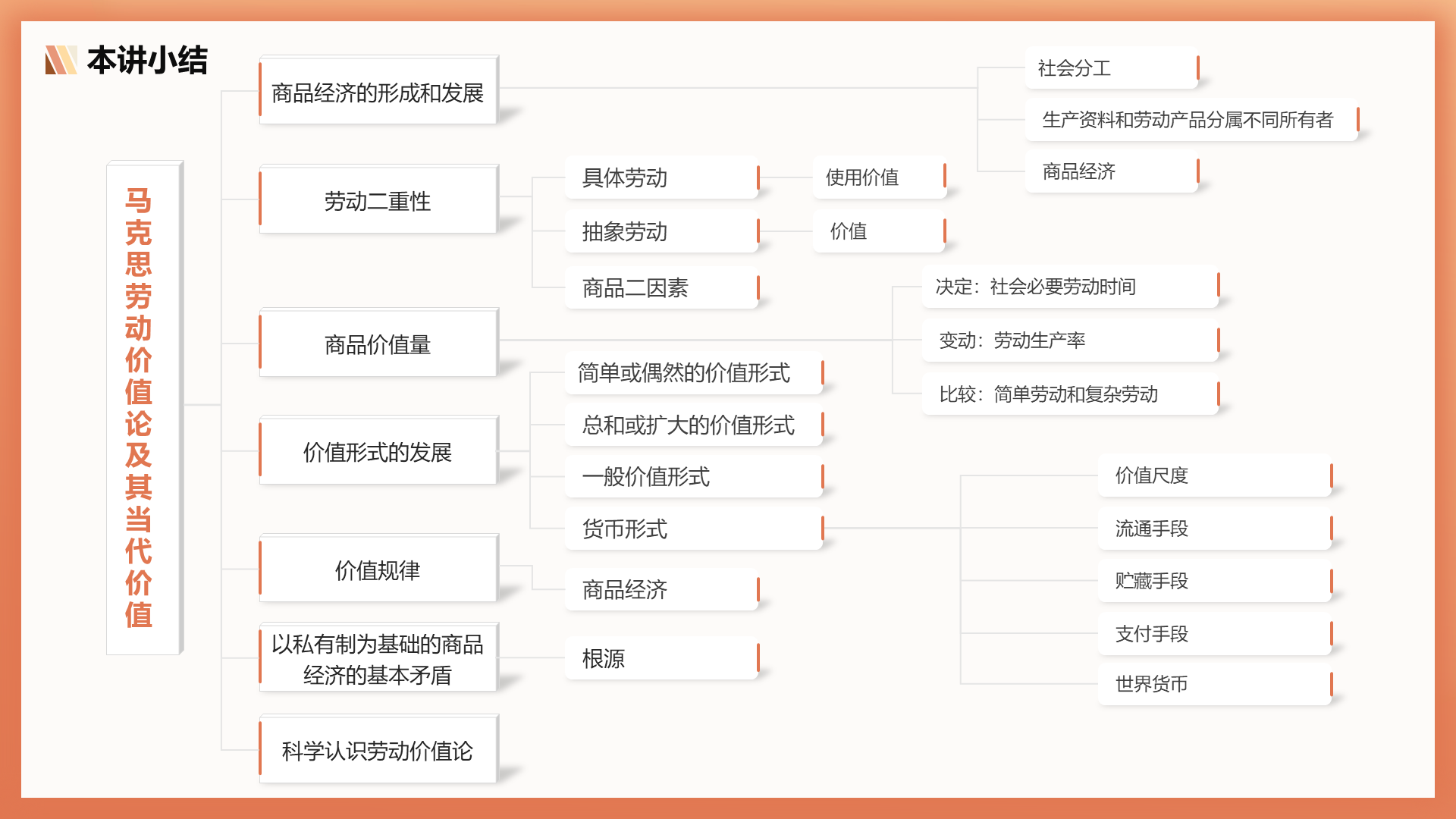 assets/ppt思维导图/slide_31.png