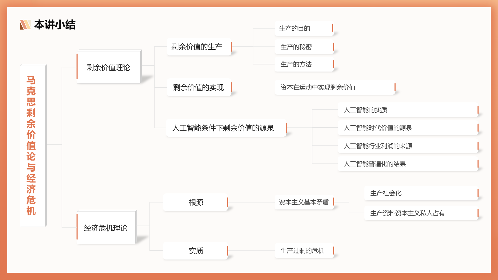 assets/ppt思维导图/slide_32.png