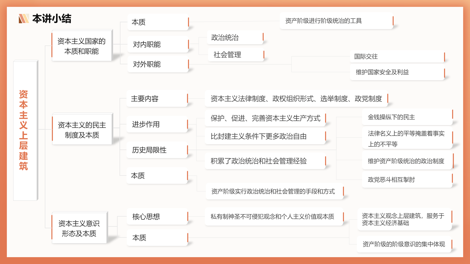 assets/ppt思维导图/slide_33.png