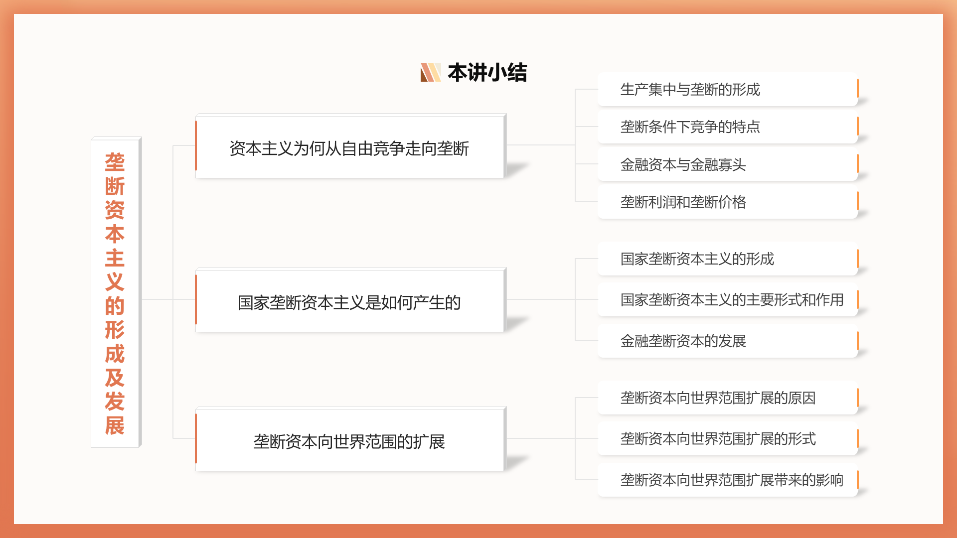 assets/ppt思维导图/slide_38.png