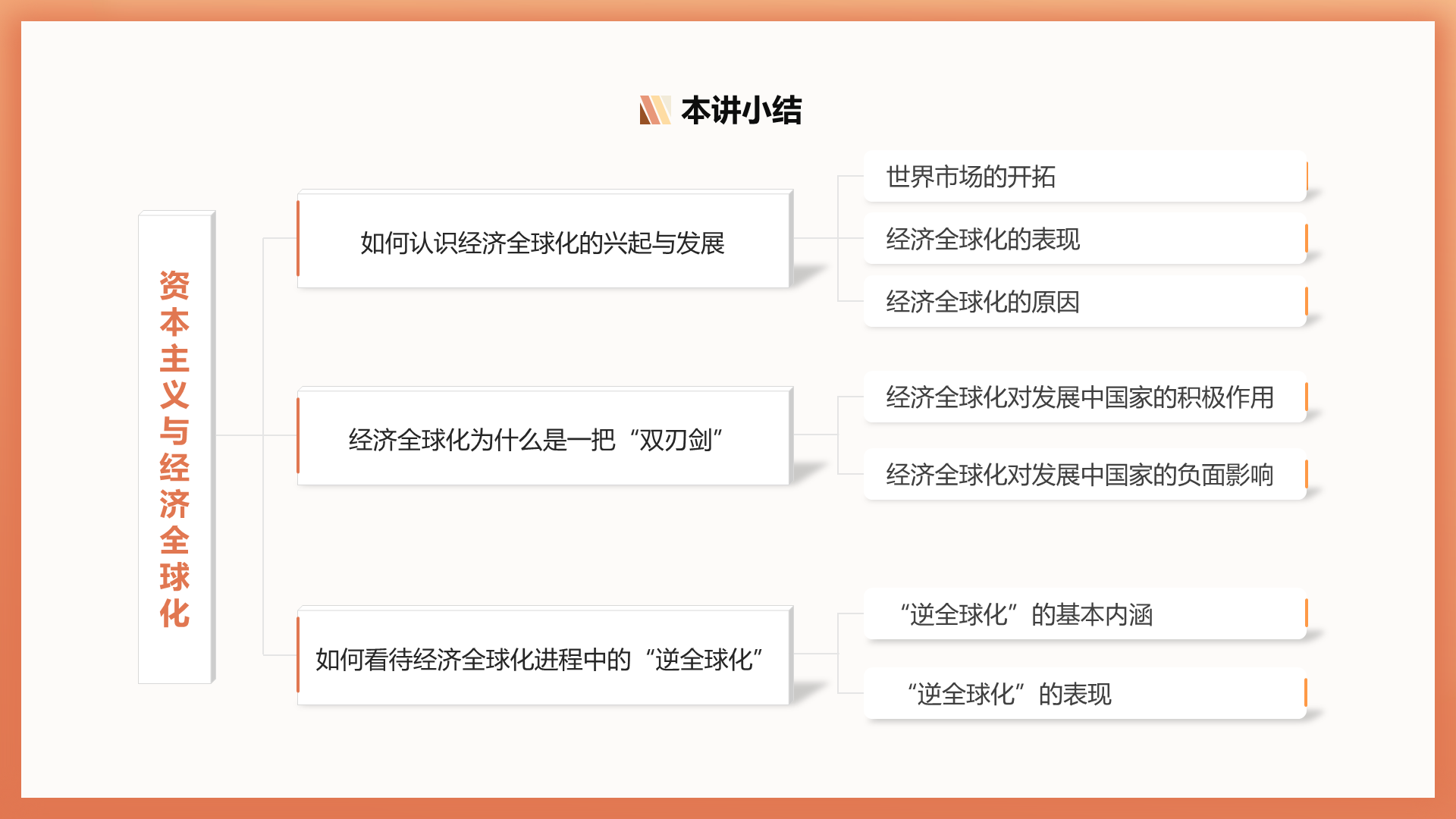 assets/ppt思维导图/slide_39.png