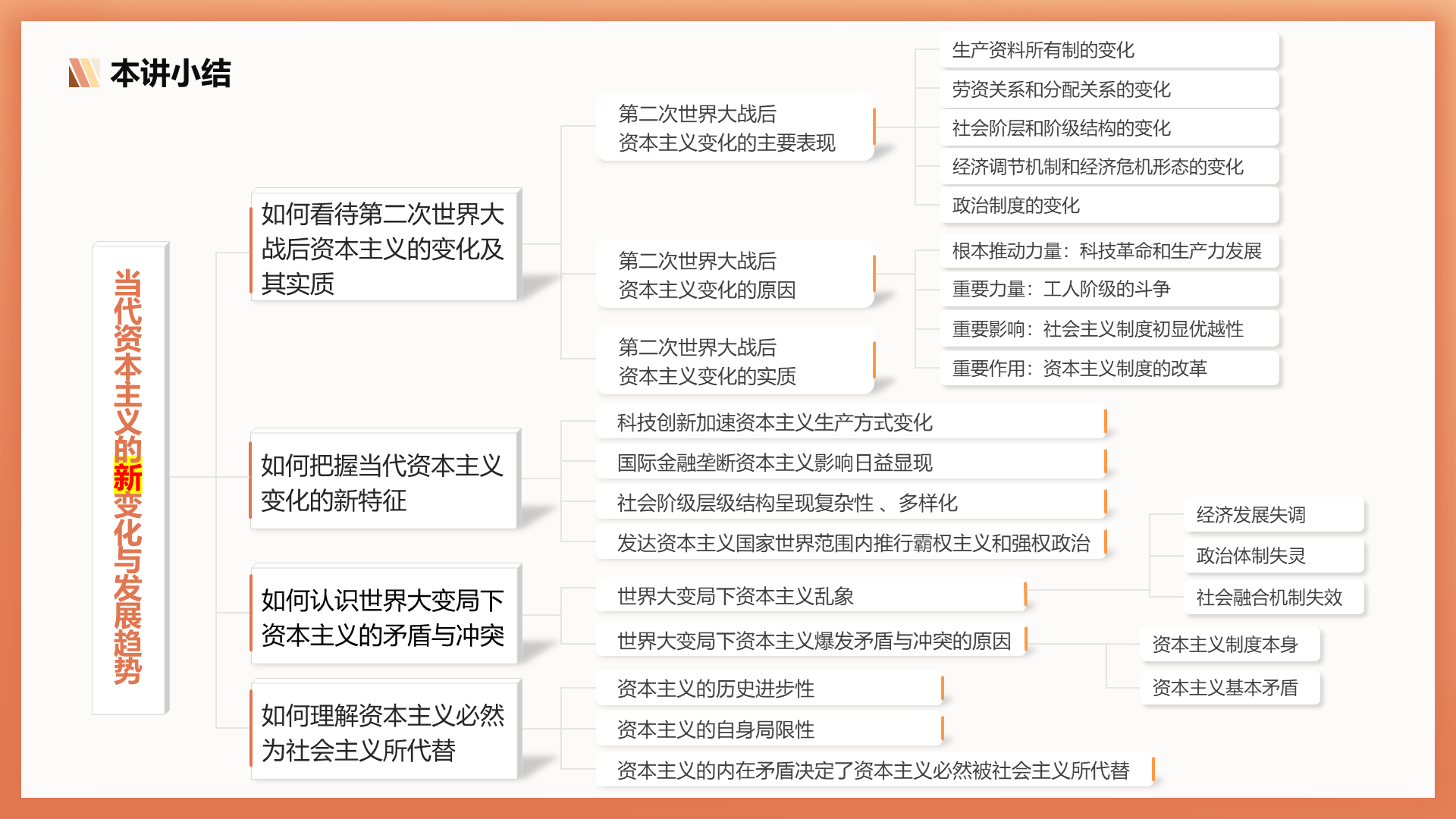 assets/ppt思维导图/slide_40.png